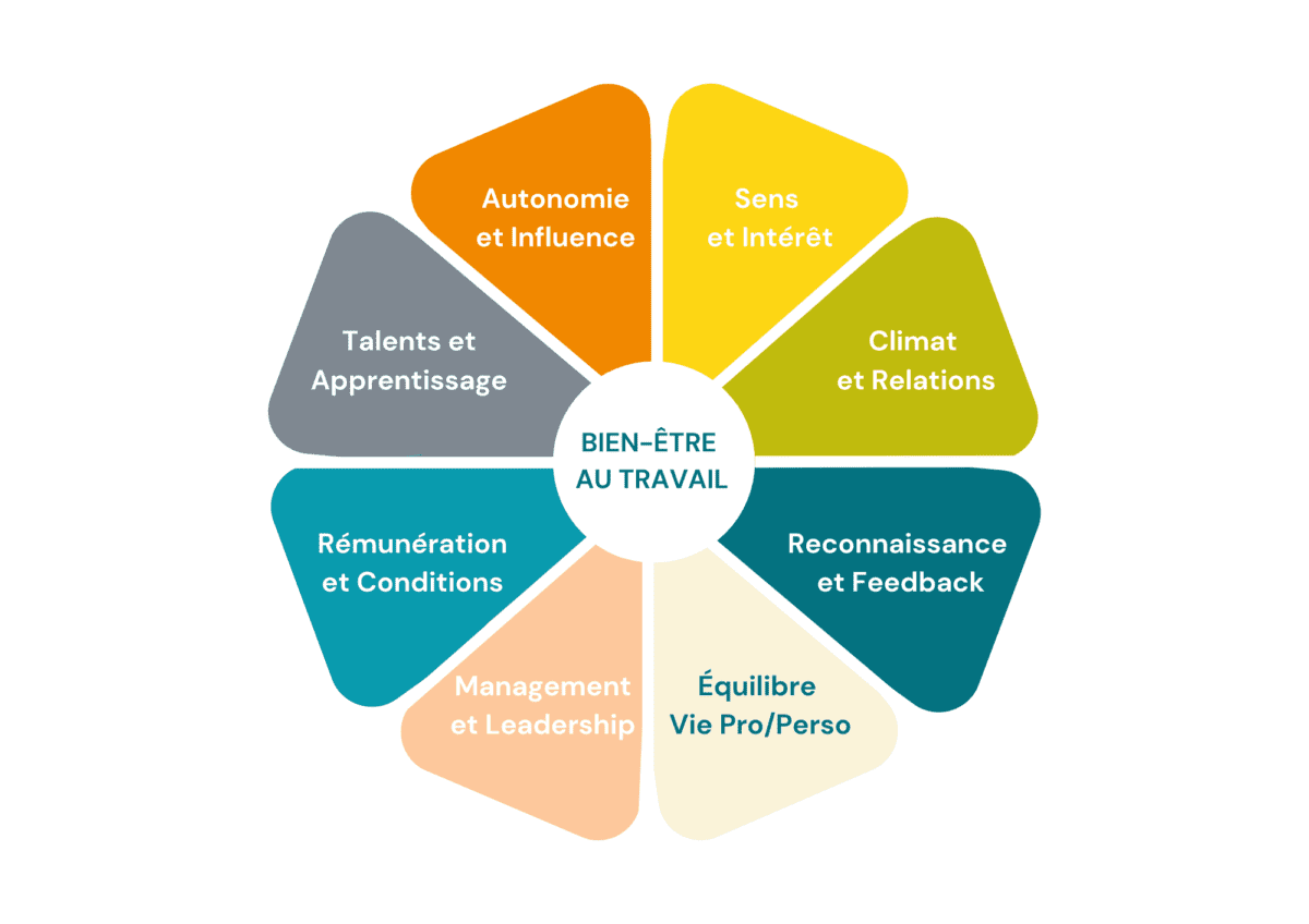 autonomie et influence